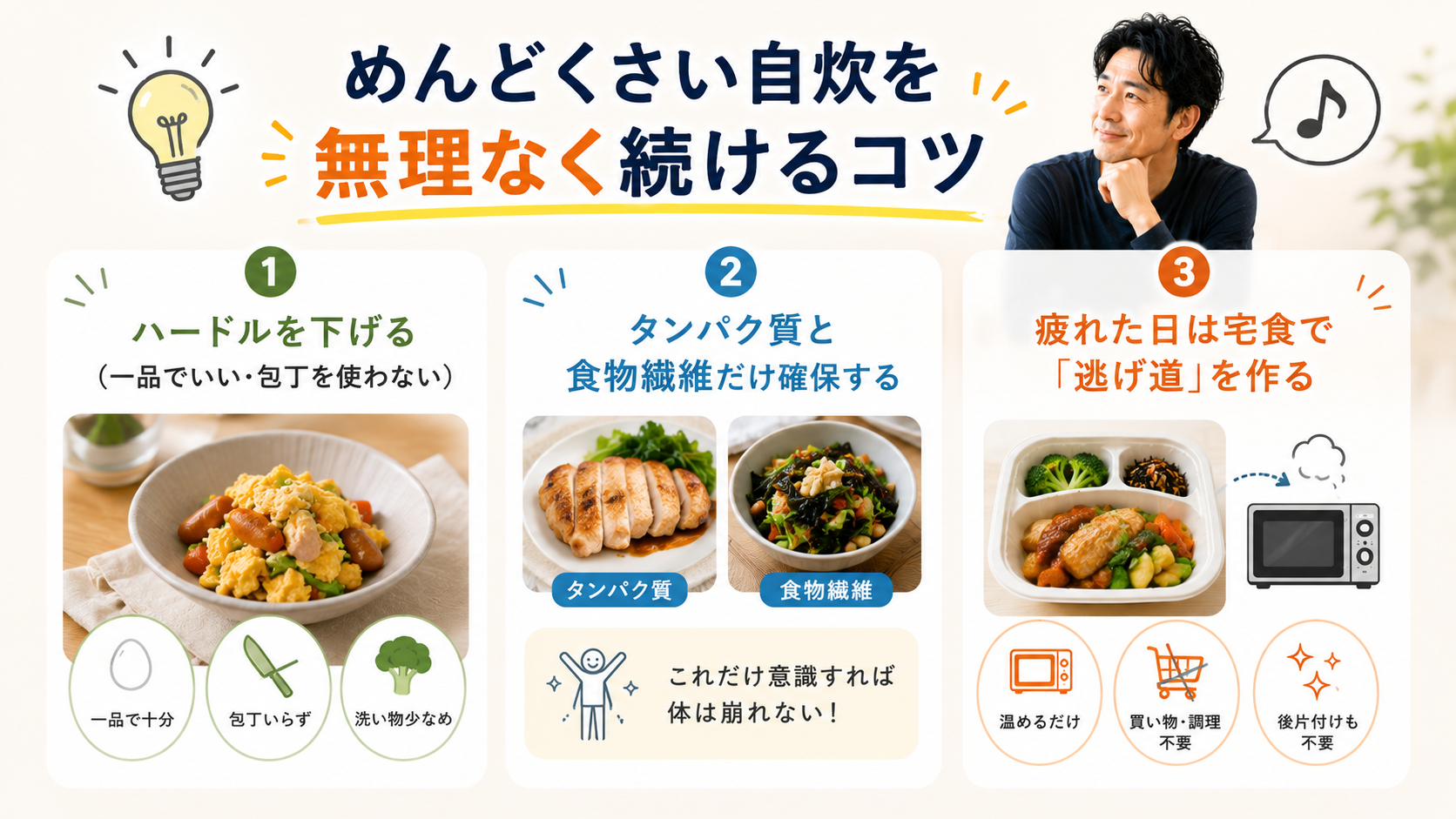 めんどくさい自炊を無理なく続ける3つのコツ。ハードルを下げる・タンパク質と食物繊維を確保・疲れた日は宅食