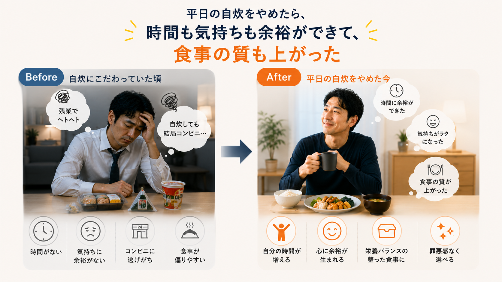 平日の自炊をやめた前後の比較。時間も気持ちも余裕ができて、食事の質も上がった変化