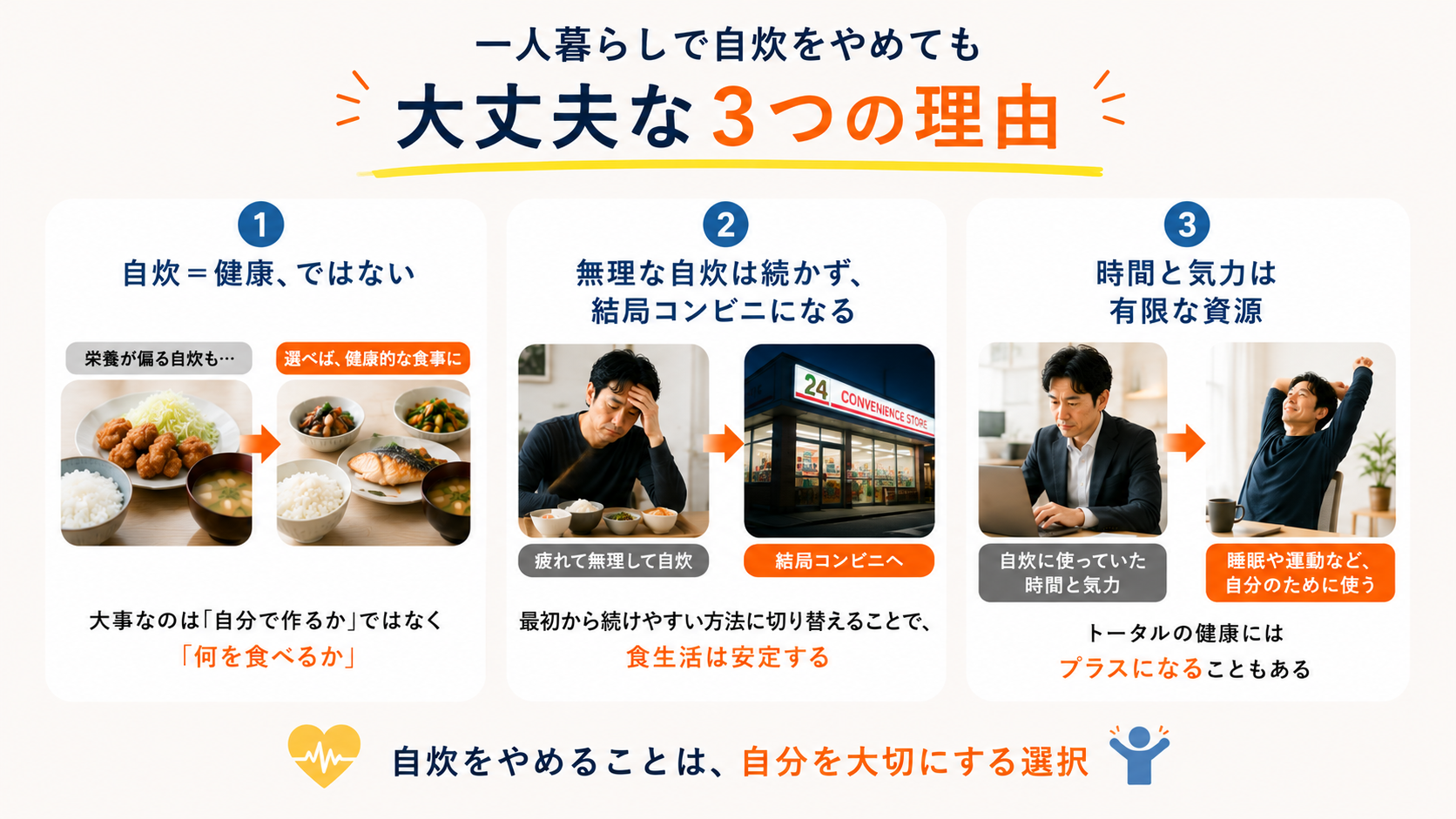 一人暮らしで自炊をやめても大丈夫な3つの理由。自炊＝健康ではない・無理な自炊は続かない・時間と気力は有限