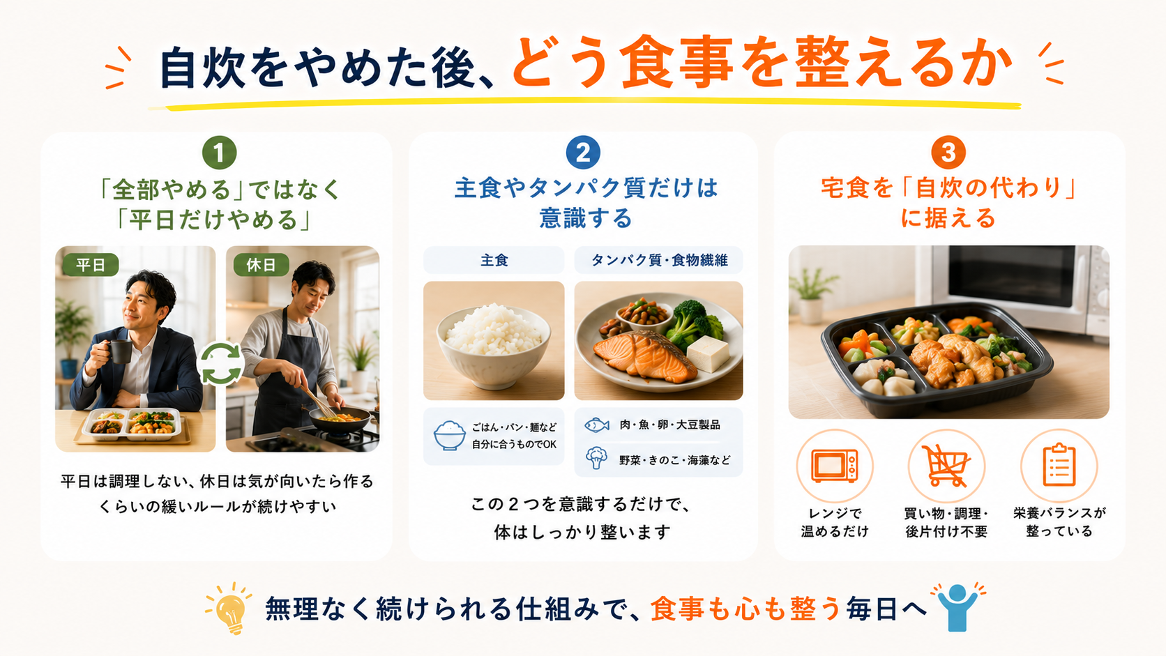 自炊をやめた後どう食事を整えるか3つ。平日だけやめる・主食やタンパク質を意識・宅食を自炊の代わりに据える
