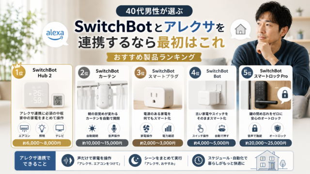 40代男性が選ぶSwitchBotとアレクサ連携おすすめ製品ランキング。1位Hub2・2位カーテン・3位スマートプラグ・4位Bot・5位スマートロックProの価格・特徴を比較した図解