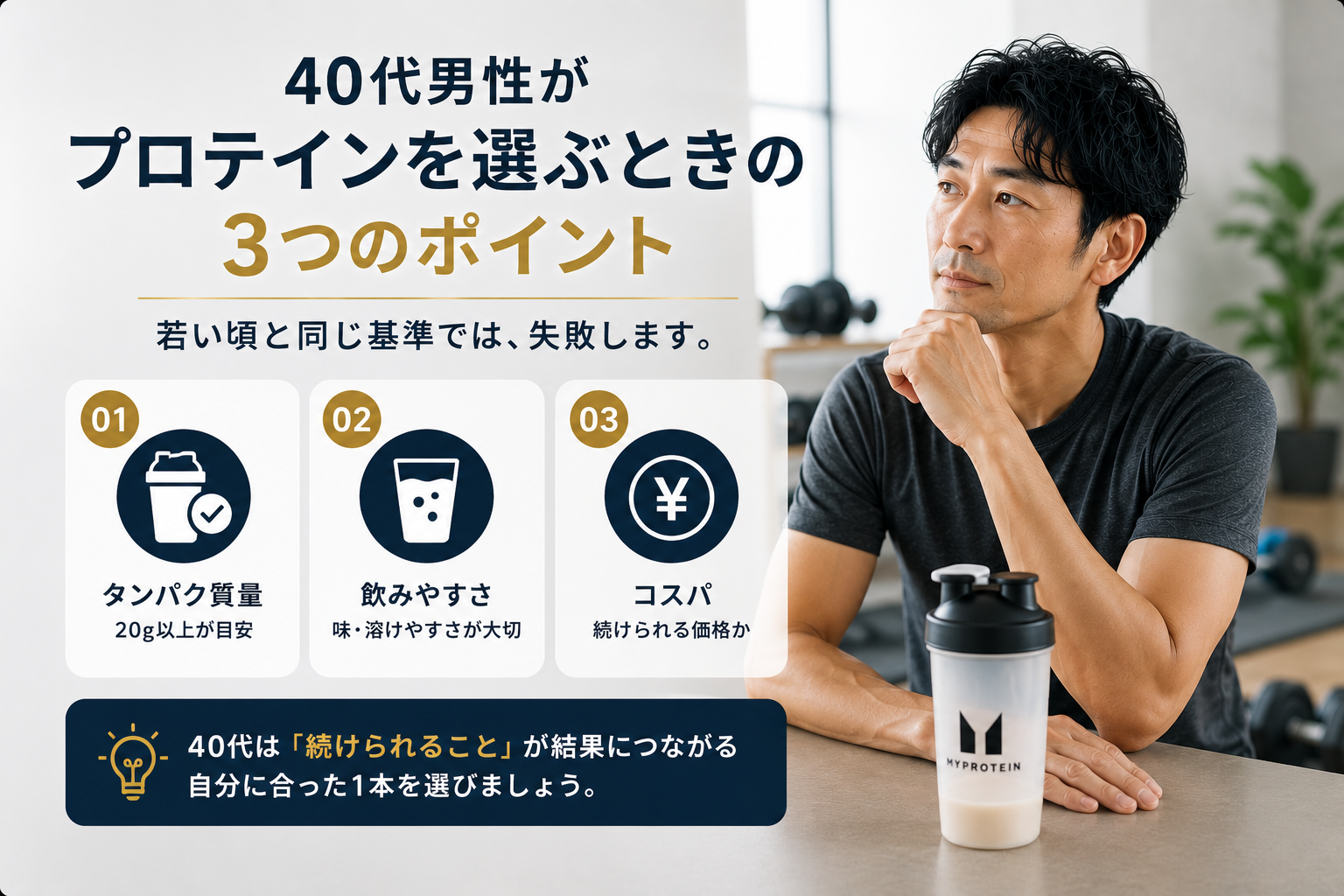 40代男性がプロテインを選ぶときの3つのポイント。01タンパク質量（1食20g以上が目安）、02飲みやすさ（味・溶けやすさ）、03コスパ（続けられる価格か）を解説した図解